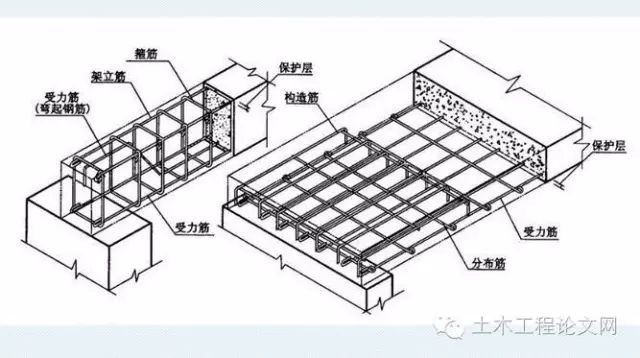 工程施工图识图大全，建筑施工入门级教程_40