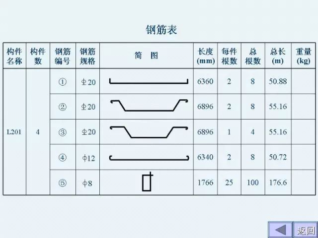 工程施工图识图大全，建筑施工入门级教程_41