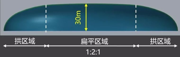 巨型钢桁架组合弦支网壳结构打造山水妙思_5