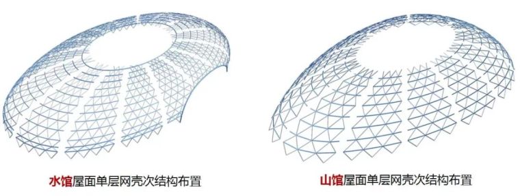 巨型钢桁架组合弦支网壳结构打造山水妙思_19