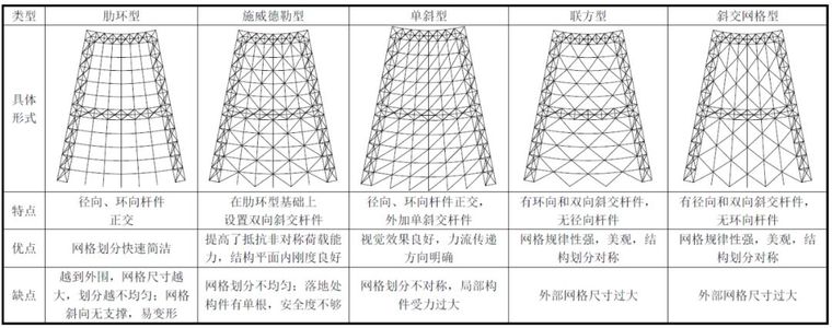 巨型钢桁架组合弦支网壳结构打造山水妙思_15