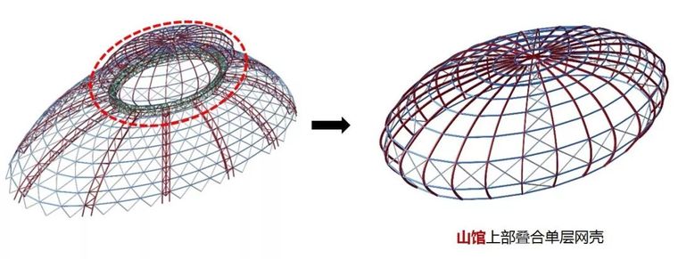 巨型钢桁架组合弦支网壳结构打造山水妙思_21
