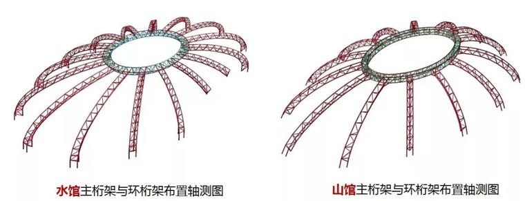 巨型钢桁架组合弦支网壳结构打造山水妙思_18