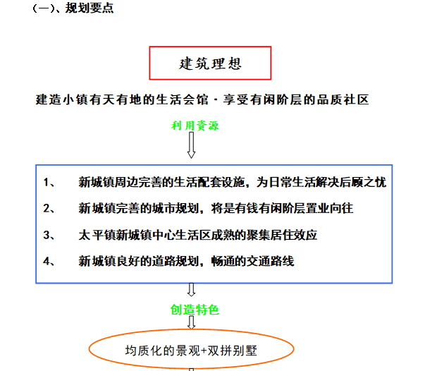 房地产项目规划设计建议方案（含图）-规划要点