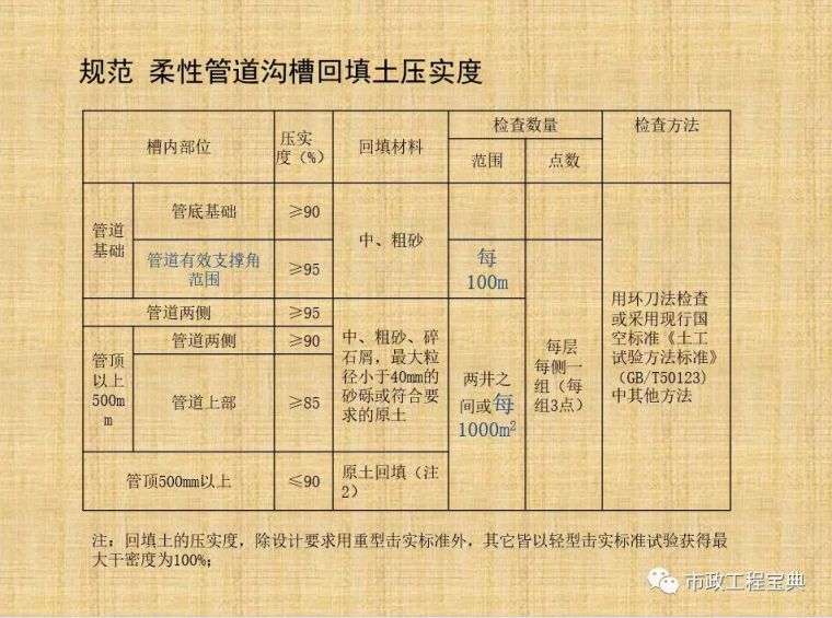 市政排水、给水工程质量管理与通病防治_17