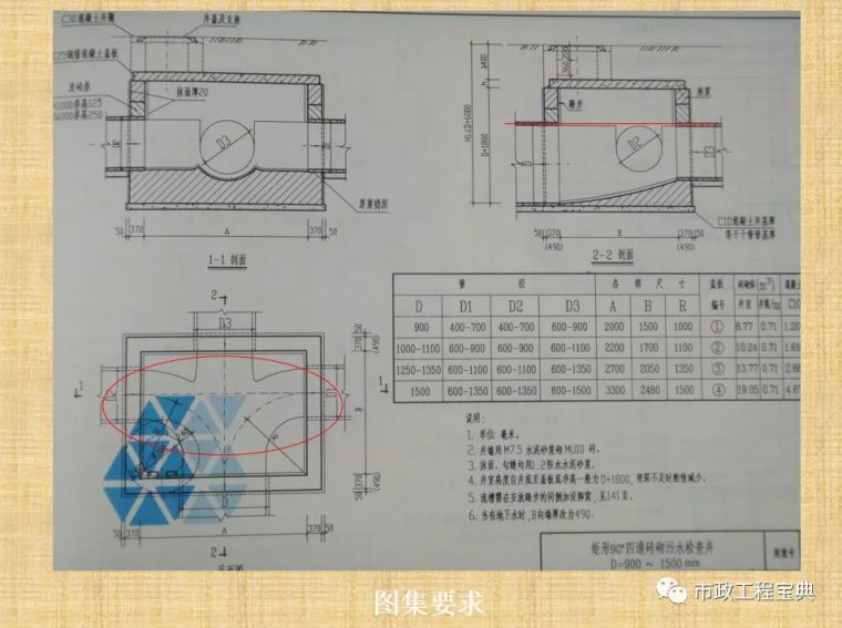 市政排水、给水工程质量管理与通病防治_56