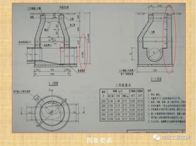 市政排水、给水工程质量管理与通病防治_57