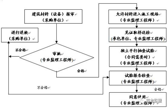 装配式住宅工程监理规划编制指导，附较多流程图！可收藏！_11