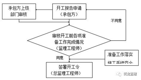 装配式住宅工程监理规划编制指导，附较多流程图！可收藏！_12