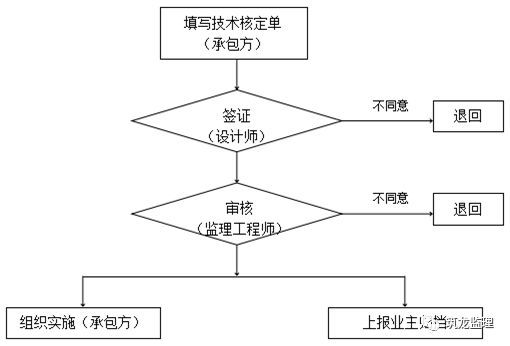 装配式住宅工程监理规划编制指导，附较多流程图！可收藏！_13