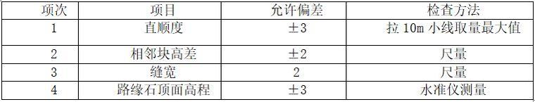 贾家沟下游河道治理工程施工组织设计-路缘石的允许偏差及检测方法