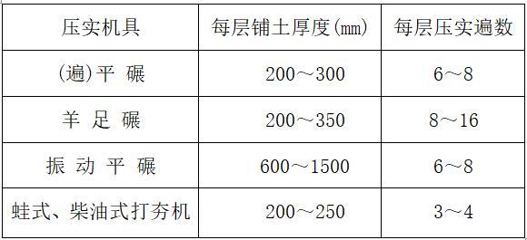 贾家沟下游河道治理工程施工组织设计-铺土厚度