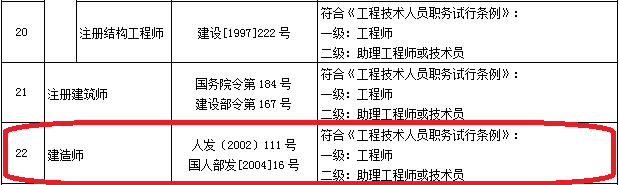 重磅！人社部印发《职称评审管理暂行规定》，9月1日起施行_7