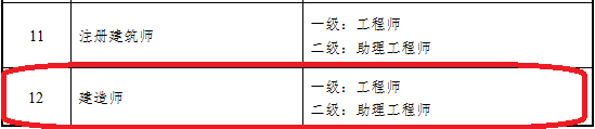 重磅！人社部印发《职称评审管理暂行规定》，9月1日起施行_6