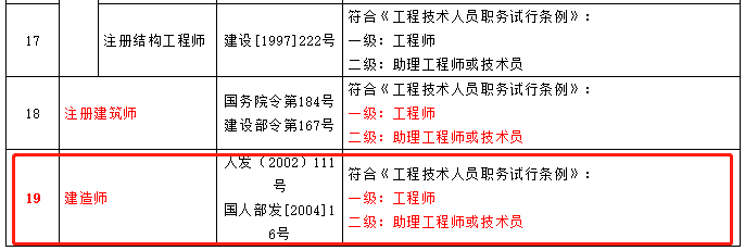 重磅！人社部印发《职称评审管理暂行规定》，9月1日起施行_14