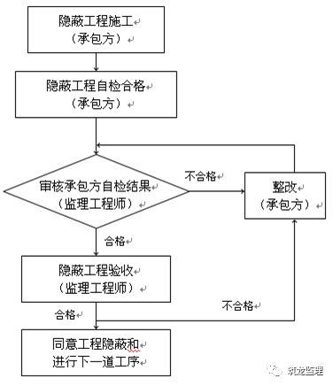 装配式住宅工程监理规划编制指导，附较多流程图！可收藏！_16