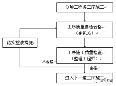 装配式住宅工程监理规划编制指导，附较多流程图！可收藏！_15