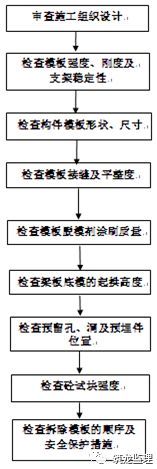 装配式住宅工程监理规划编制指导，附较多流程图！可收藏！_17