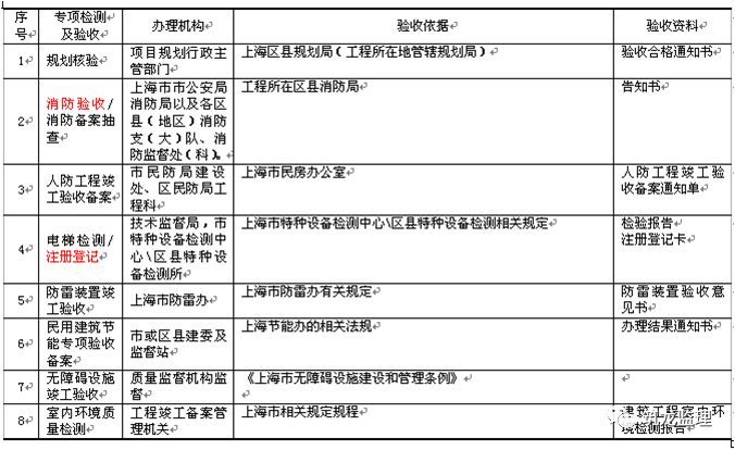 装配式住宅工程监理规划编制指导，附较多流程图！可收藏！_24