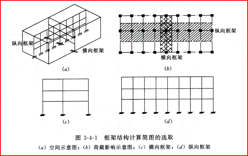 简单结构的计算简图图片