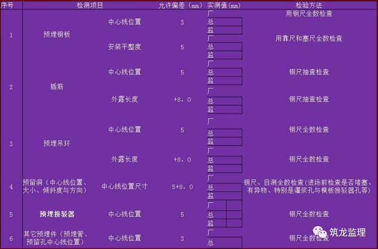 装配式住宅工程监理规划编制指导，附较多流程图！可收藏！_29