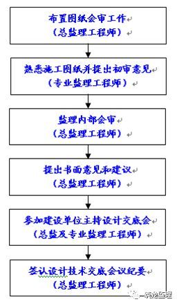 装配式住宅工程监理规划编制指导，附较多流程图！可收藏！_6