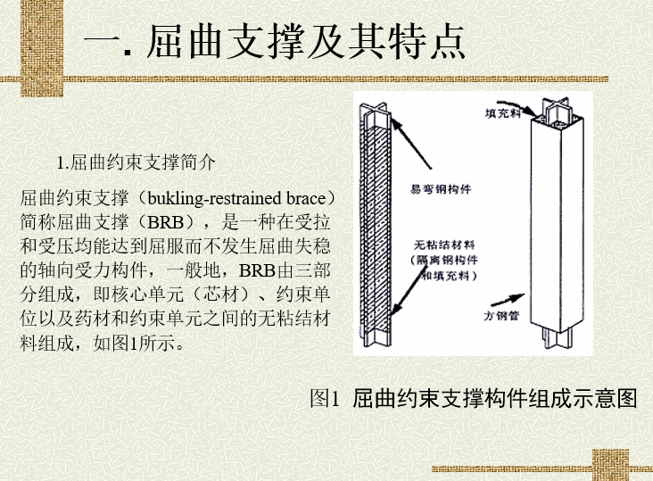 超高层屈曲支撑资料下载-屈曲约束支撑在工程中的应用研究（PPT，48页）