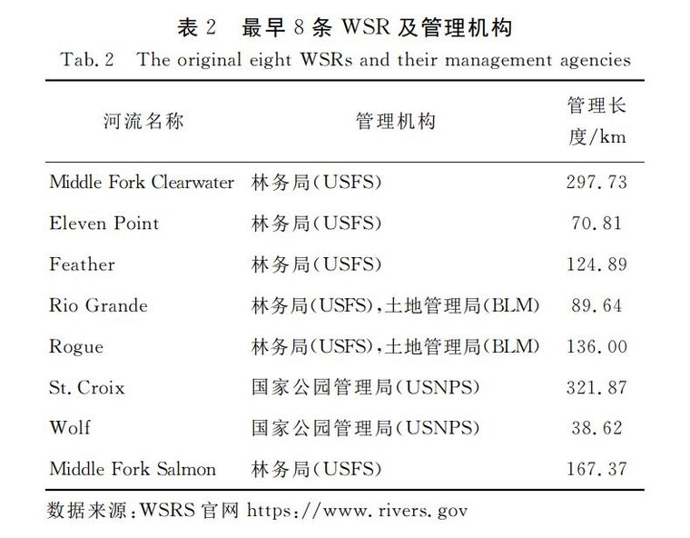 美国荒野风景河流体系发展阶段及其主要影响因素_13