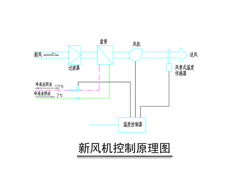 新风机控制原理图