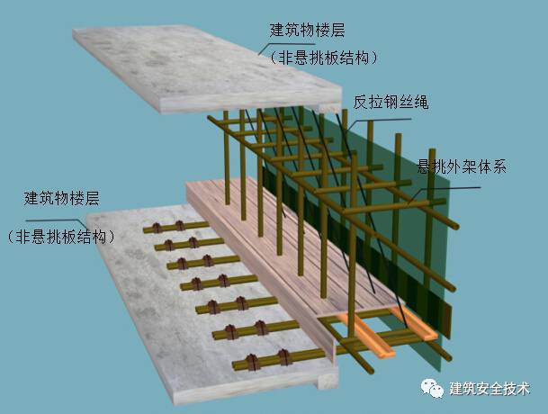 施工现场安全文明施工图集（干货）_6