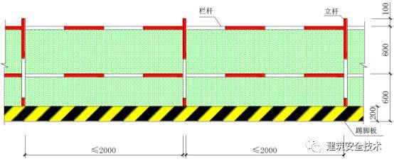 道路施工现场管理规定资料下载-施工现场安全文明施工图集（干货）