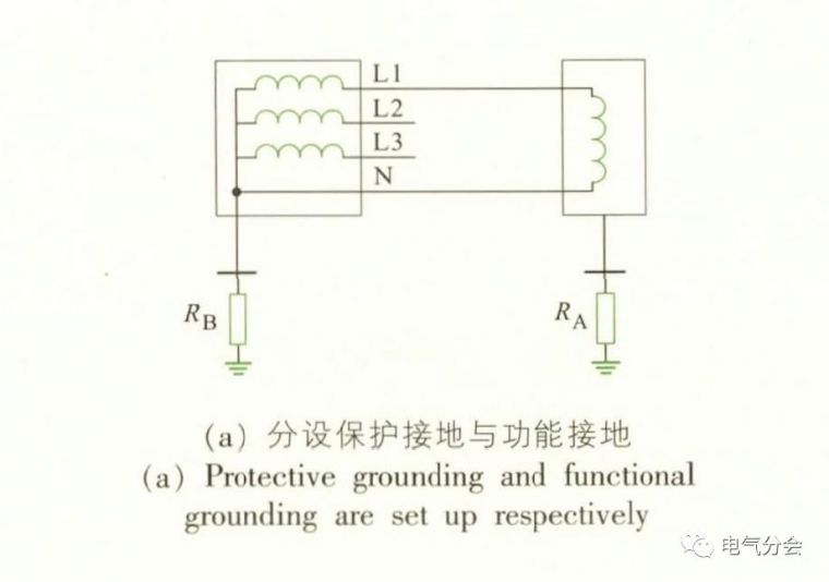 充电汽车换电站资料下载-变电站电源系统接地极阻值商榷