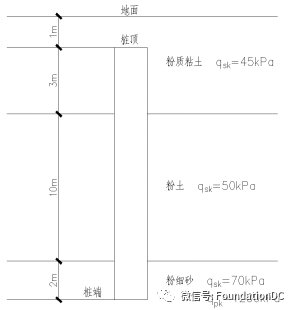 注册岩土工程师专业考试：深基础(4)-地基基础设计交流_6