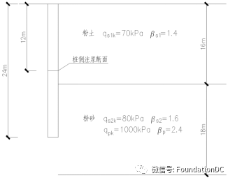 注册岩土工程师专业考试：深基础(4)-地基基础设计交流_4