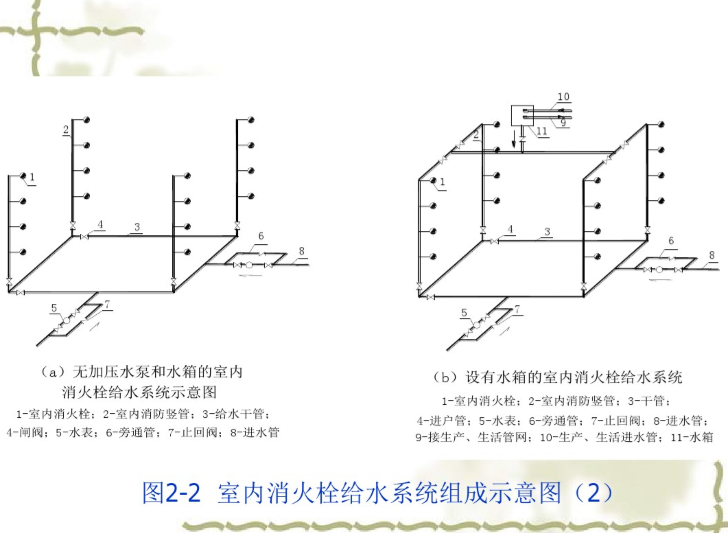 消防栓CAD图集