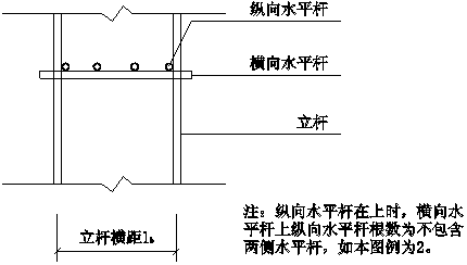 框剪结构高层住宅落地式脚手架施工方案（图文并茂）-64纵、横向水平杆布置