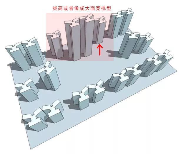 高层住宅规划空间优化的三部曲[附30套居住建筑资料]_14