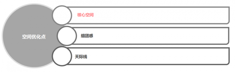 高层住宅规划空间优化的三部曲[附30套居住建筑资料]_8