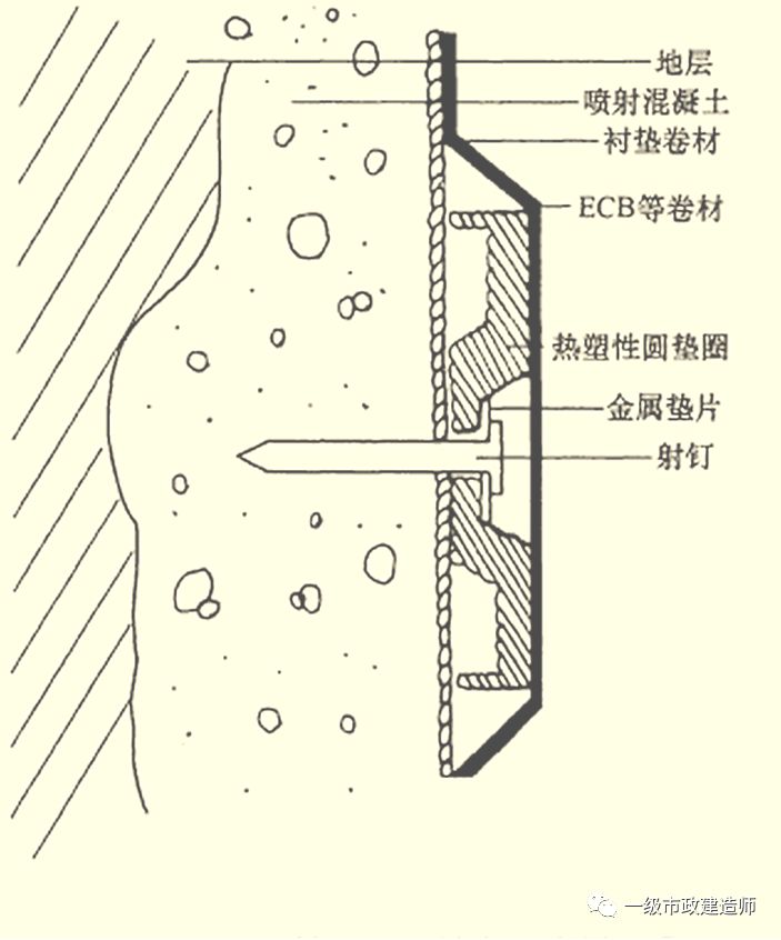 1k413045 复合式衬砌防水层结构示意图