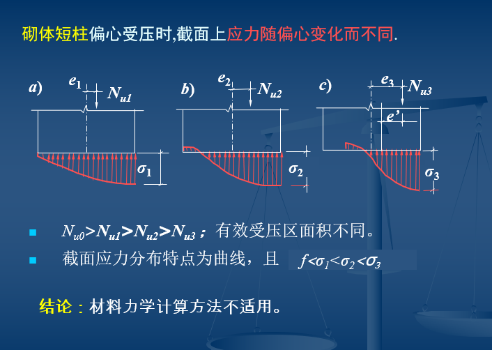 砌体工程ppt资料下载-砌体结构（PPT，80页）