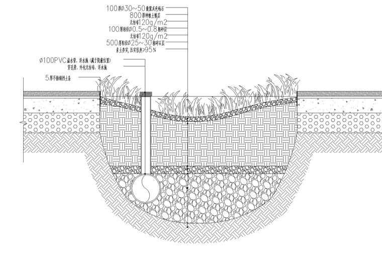 4 雨水花园种植详图及线性排水沟标准做法详图_看图王