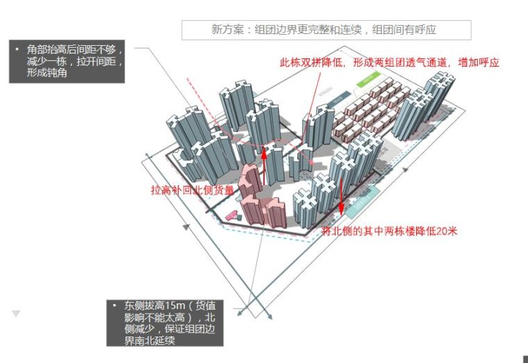 高层住宅规划空间优化的三部曲[附30套居住建筑资料]_28