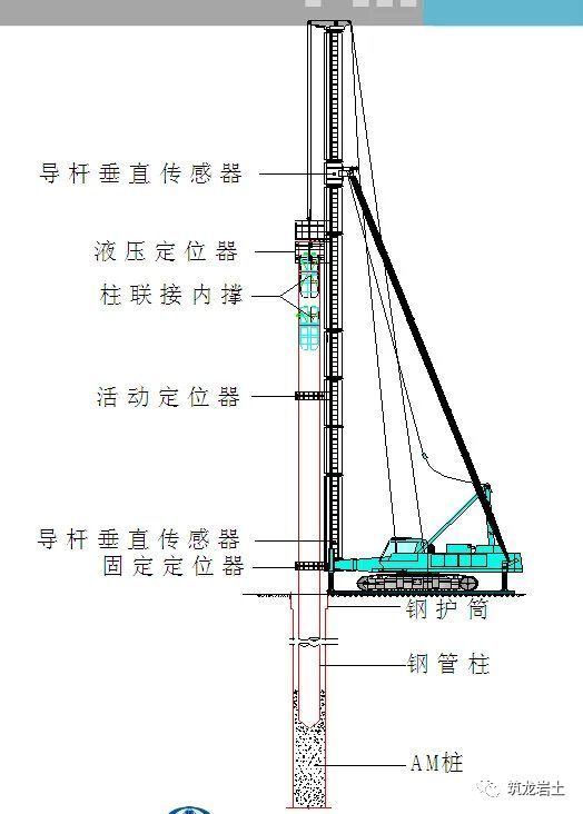 盖挖逆作法地铁车站钢管柱3种施工方法图文分析，学习了！_7