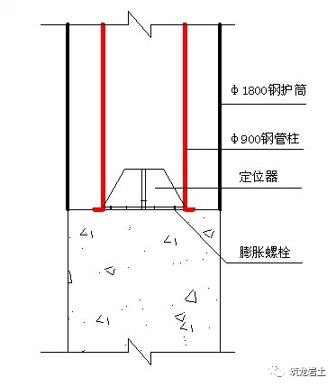 盖挖逆作法地铁车站钢管柱3种施工方法图文分析，学习了！_5