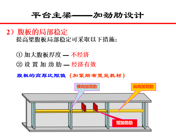 绿化设计PPT资料下载-平台主梁—加劲肋设计（PPT，28页）