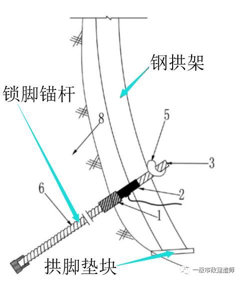 格栅拱架节点板图片