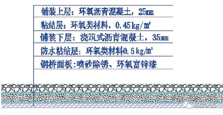 200型装配式公路钢桥资料下载-泰州大桥：钢桥面的“下层浇筑+上层环氧”刚柔复合型铺装