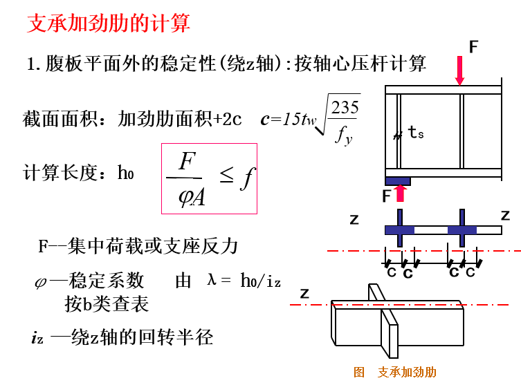 支承加劲肋图片