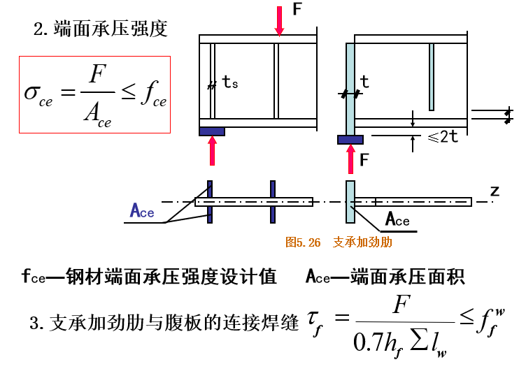 平臺主樑—加勁肋設計(ppt,28頁)