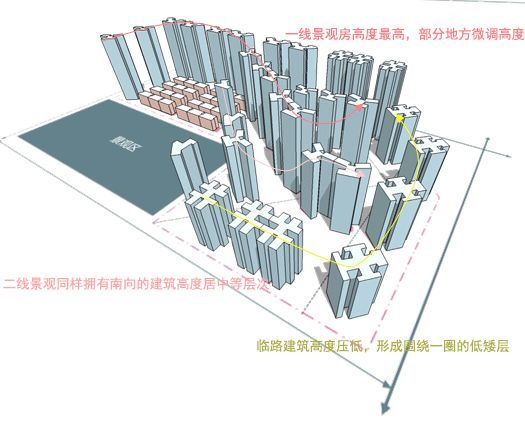 高层住宅规划空间优化的三部曲[附30套居住建筑资料]_37